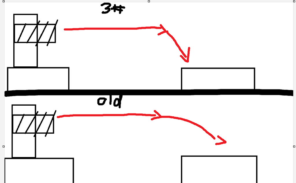 Velocity is behaving differently after returning to an older project ...
