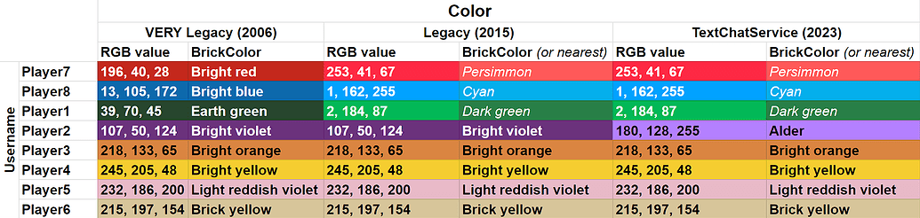 Your Name Color in Chat — History and How It Works - Community ...