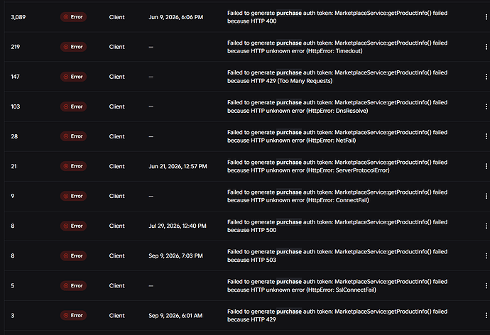 Gamepass Purchase Failures - Cloud Services Bugs - Developer Forum | Roblox