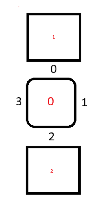 Procedural Generation any advice? - Scripting Support - Developer Forum ...