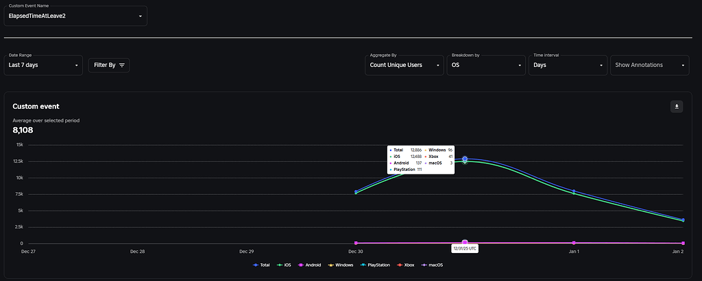 Early Join Disconnect Spike for New iOS Players - Engine Bugs ...