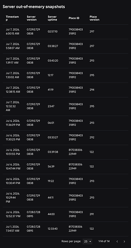 Missing Crash Analytics Logs