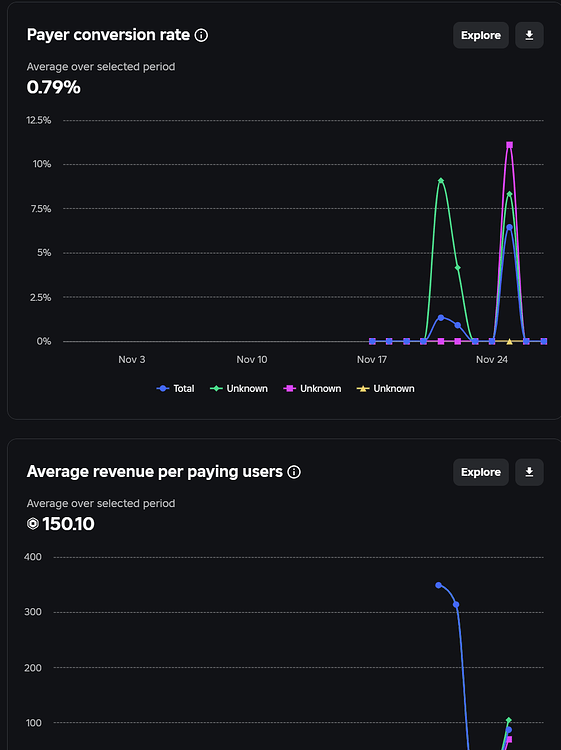 Question about roblox analytics - Platform Usage Support - Developer ...