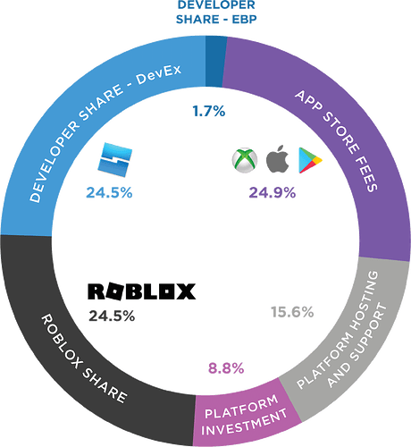 Increase DevEx Rates Website Features Developer Forum Roblox 2 460x500