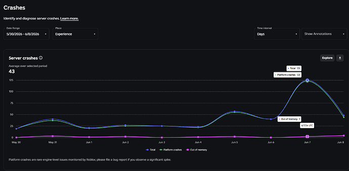 Big increase in platform related crashes. - Engine Bugs - Developer ...