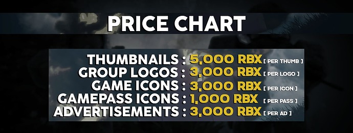 Price Chart