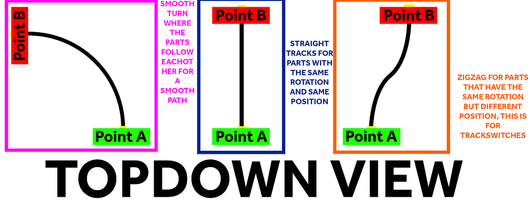 How Can I Create a Path of Parts Between Two Points? - Scripting ...