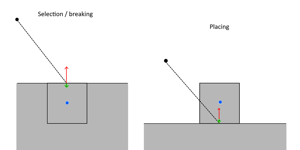 Help with voxel / grid-based building system - Scripting Support ...