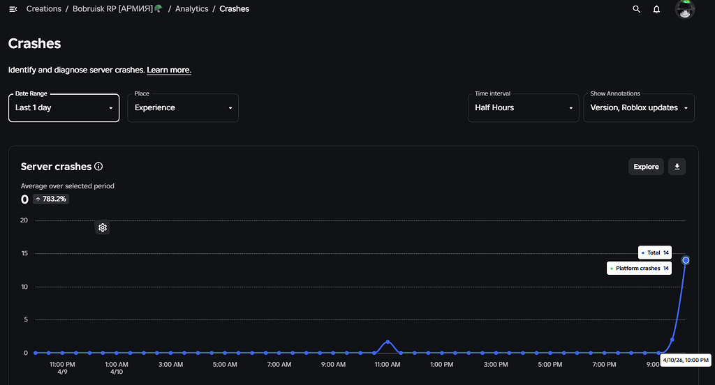 Mass Platform Server Crashes On Specific Experience Suspected 2 1024x552 