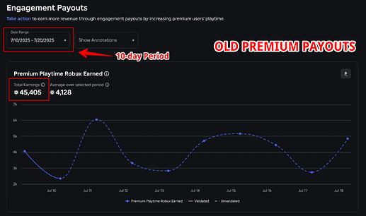 RBWRPremiumPayouts