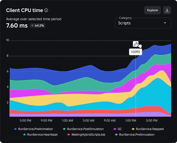 LineChart 3