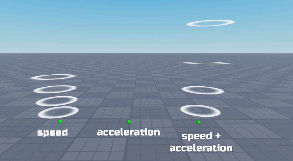 VelocityPerpendicular particle orientation doesn't work with 0 speed ...