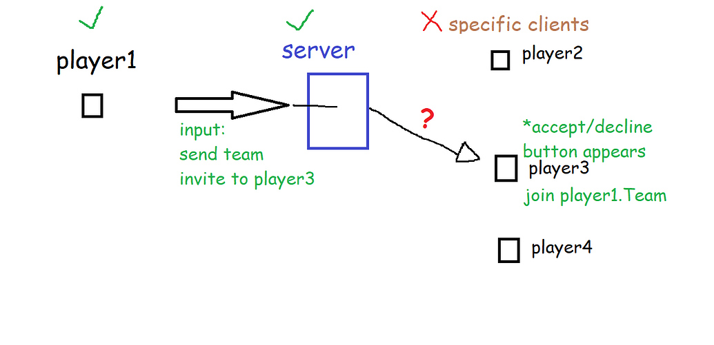 how-do-i-send-data-from-one-client-to-another-specific-client