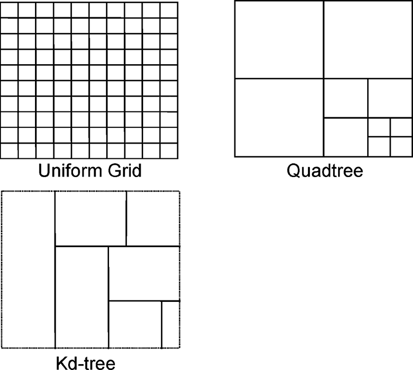 Voxelization using Quadtree Partitioning - Scripting Support ...