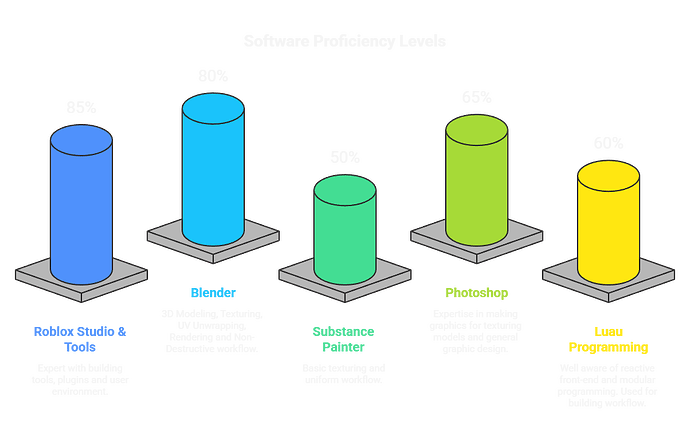 Infographic