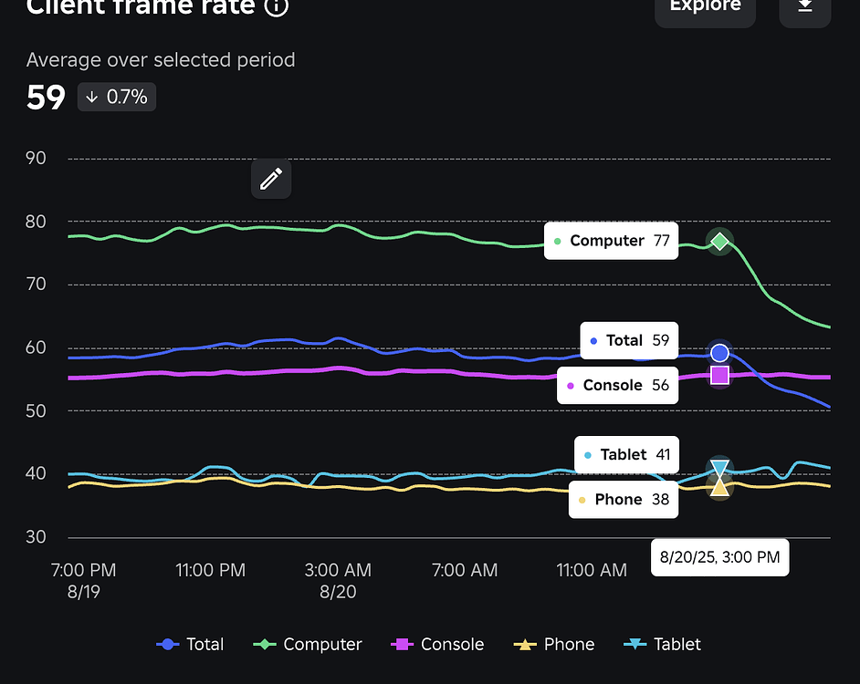 Major audio issues, stutters, and heavy lag - Engine Bugs - Developer ...