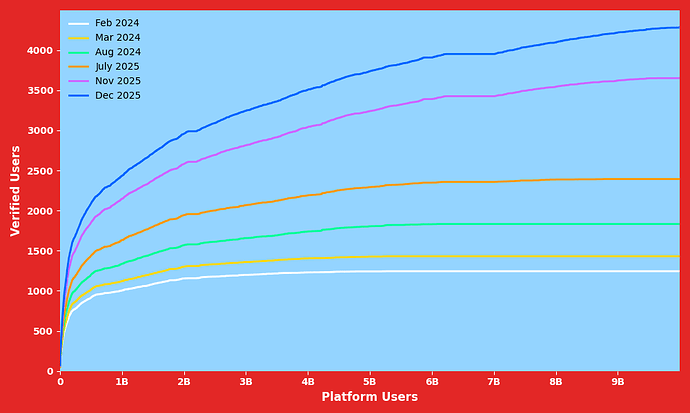 statistics_multiple