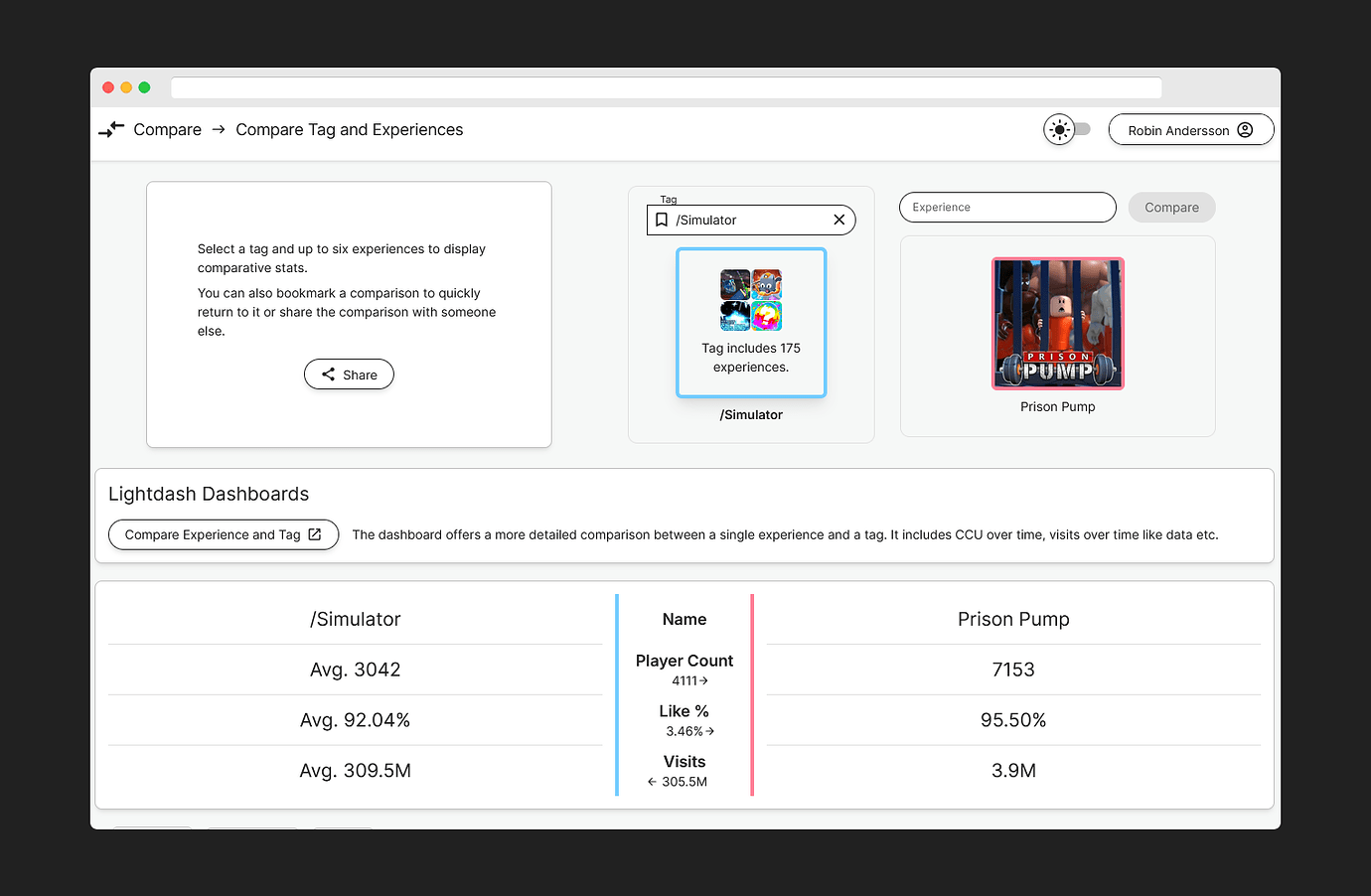 UGC Insight - The Ultimate Analytics tools for Roblox devs - Community ...