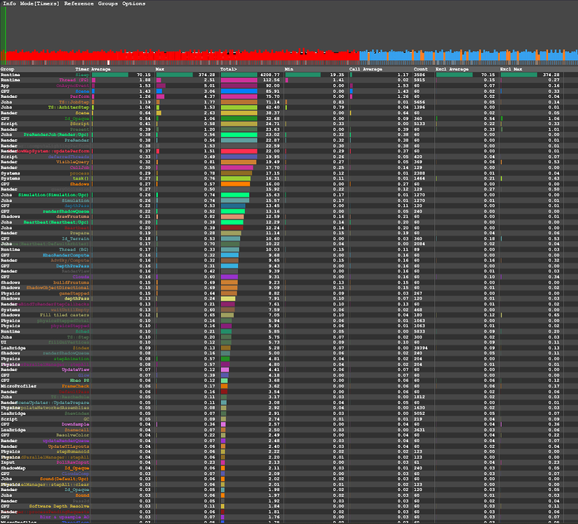 Character Desync Issues - Engine Bugs - Developer Forum | Roblox