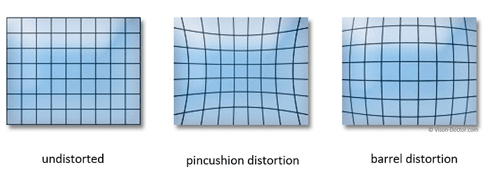 distortion_barrel_pincushion_lens