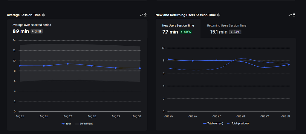 Questions about my game - Platform Usage Support - Developer Forum | Roblox