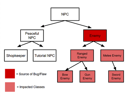 OOP: Composition vs Inheritance - Nubby's Ultimate Guide to Luau ...