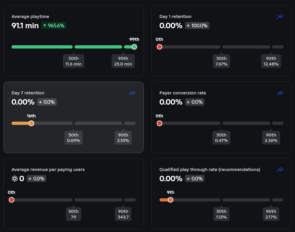 Question about roblox analytics - Platform Usage Support - Developer ...