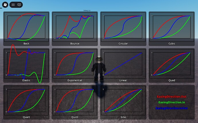 Provide The Equations Used For Easing Styles Features 2 690x430 