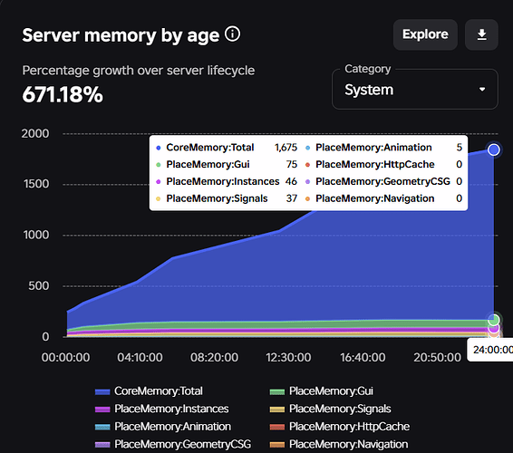 How to fix CoreMemory usage from leaking? - Scripting Support ...