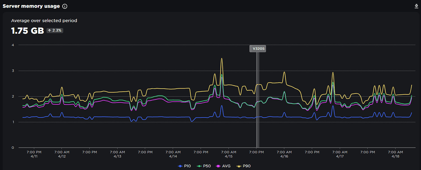 Severs Suddenly Crashing - Error 277 - Engine Bugs - Developer Forum ...