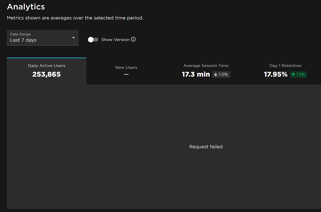 Analytics Requests Failing - Website Bugs - Developer Forum | Roblox