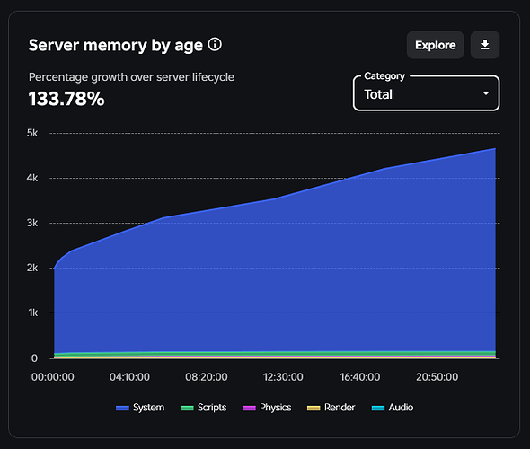 Memory Leak since Spatial Query Update - Engine Bugs - Developer Forum ...
