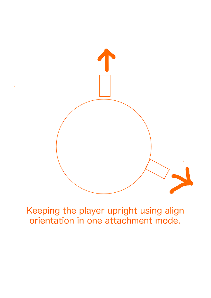 Rotate Object to be upright at any given point on a sphere Scripting