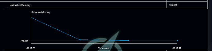 Mysterious Memory Leak - Scripting Support - Developer Forum | Roblox
