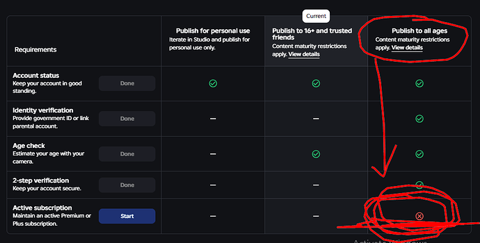This experience is not yet eligible for public access