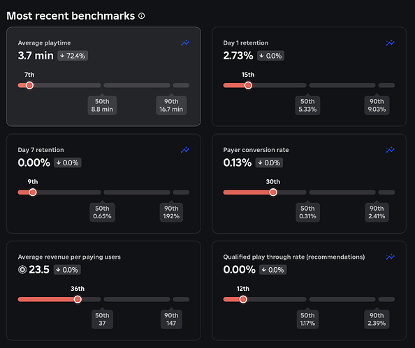 3 days since release of the game with ads - Platform Usage Support ...