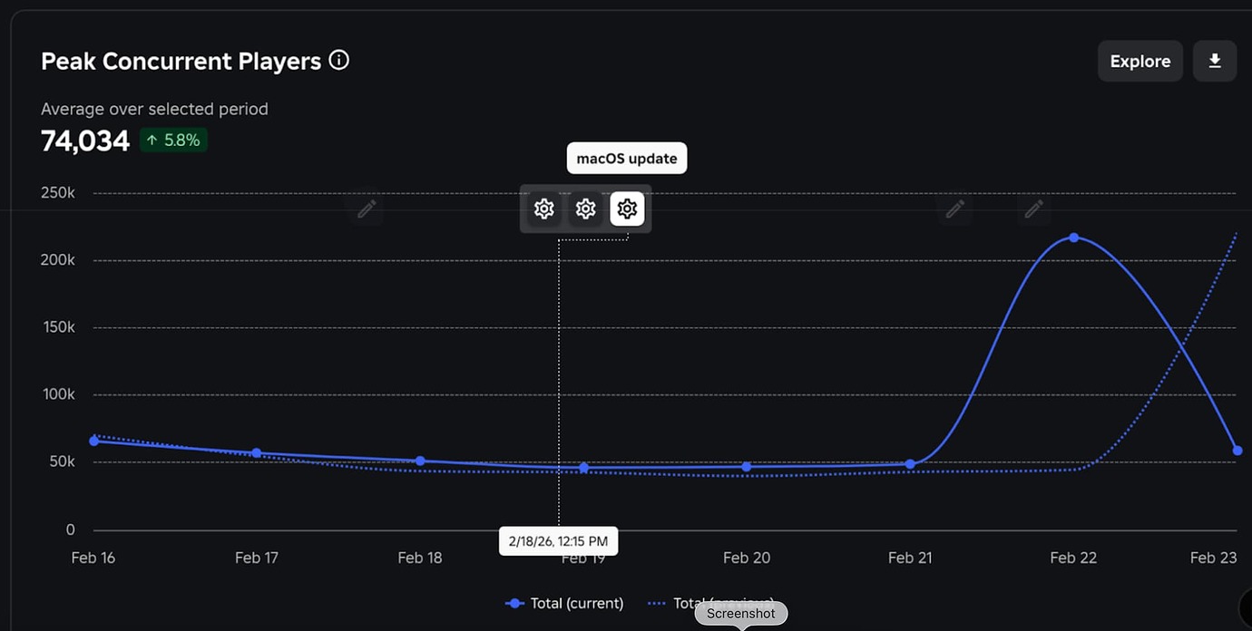 New Roblox update annotations on Creator Analytics - Announcements ...