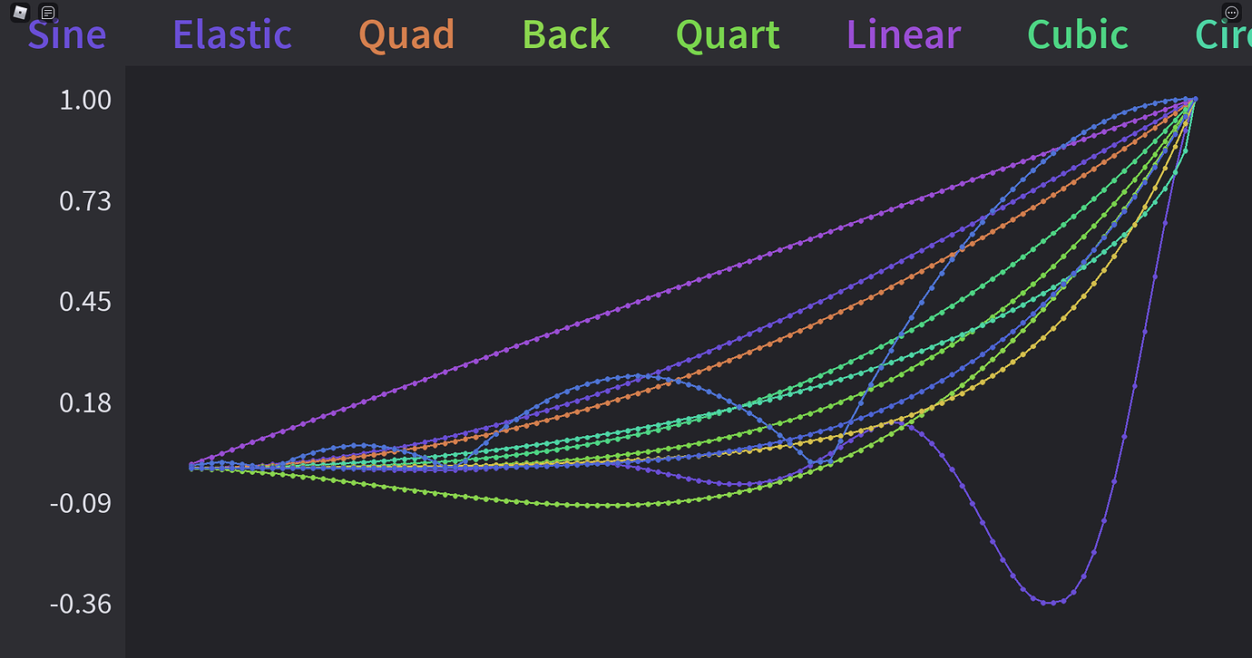 Graph Module- Easily draw graphs of your data - Community Resources ...