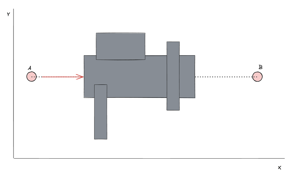 Raycasting infront, from Point A to Point B - Scripting Support ...
