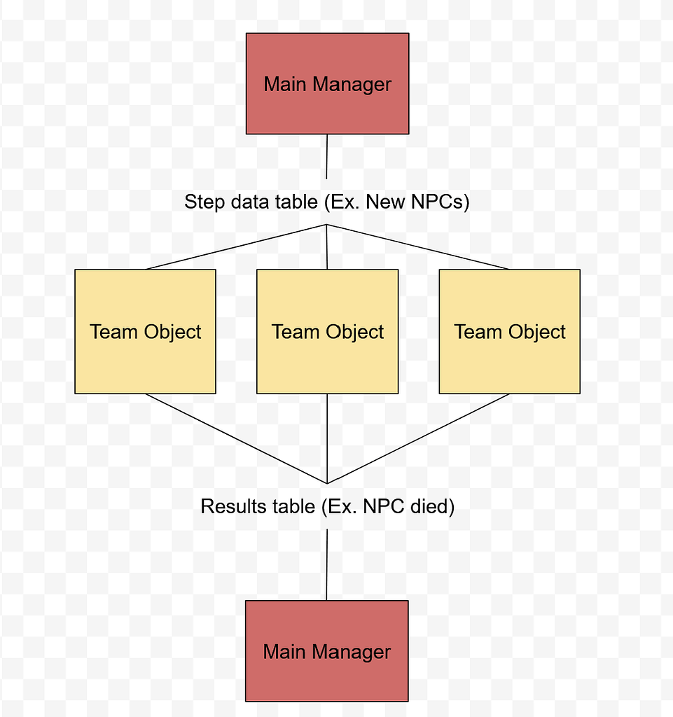 Best way to implement Parallel Lua to handle multiple 