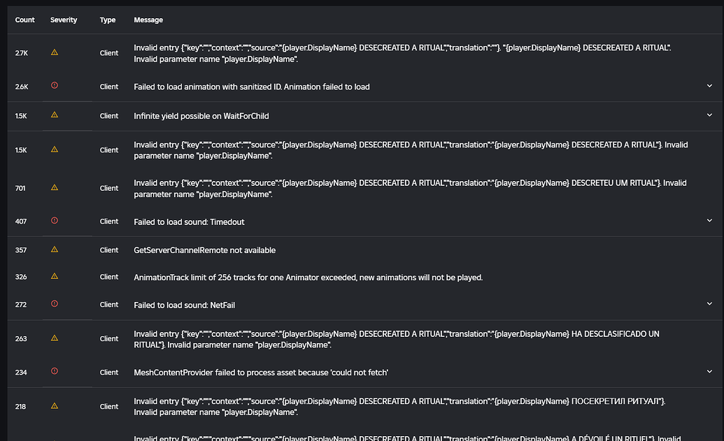 Invalid entry in relation to failed string translations - Engine Bugs ...