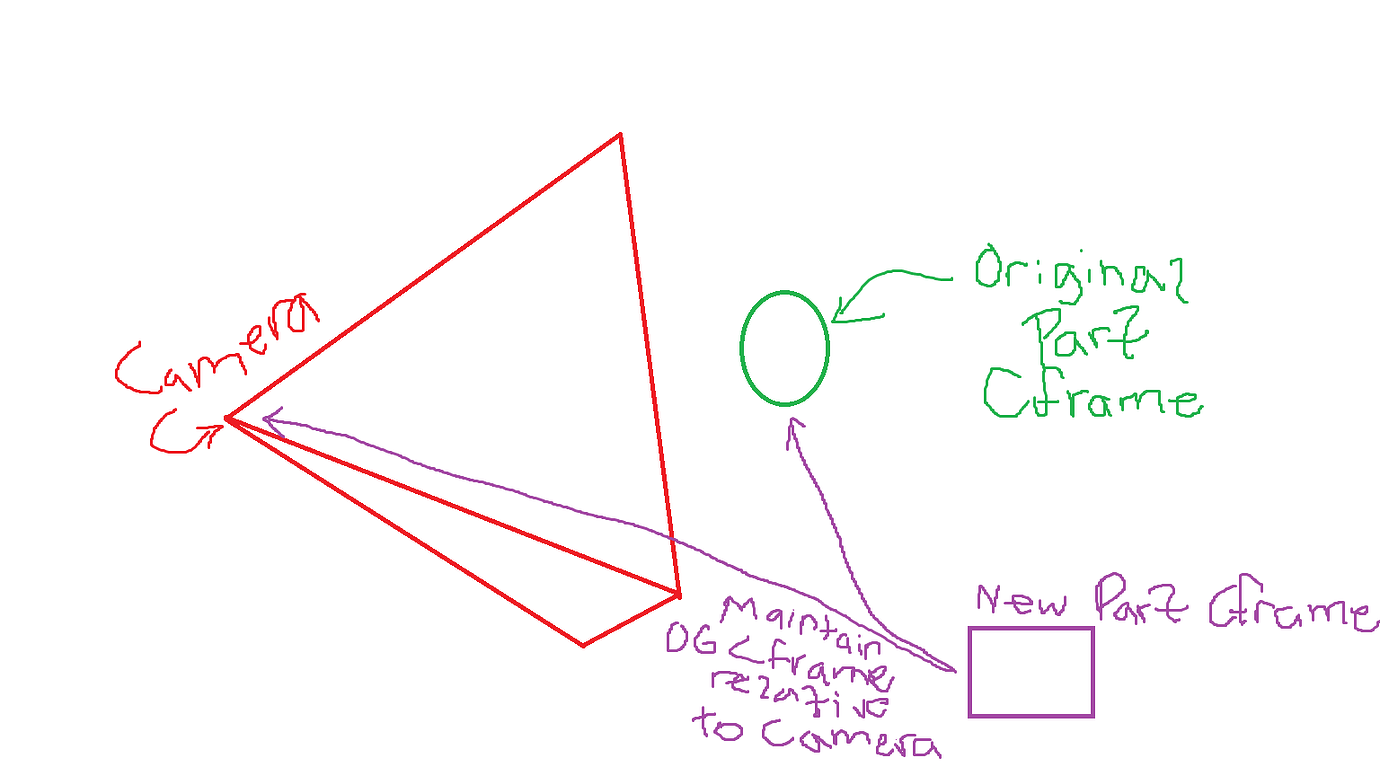 How to maintain part's CFrame offset relative to camera - Scripting ...