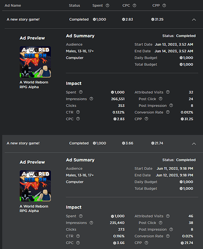 How To Improve Sponsor Conversion CPP Game Design Support 2 407x499