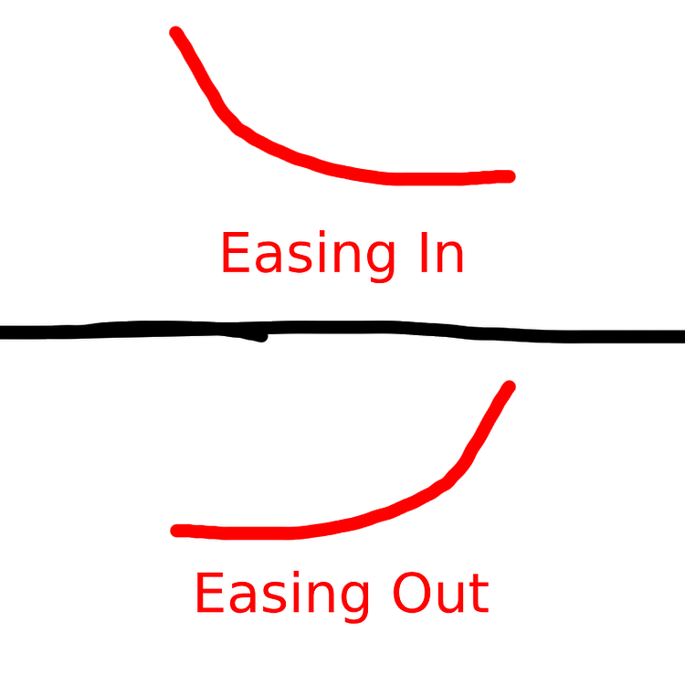 Difference between a easing style and easing direction? - Art Design ...