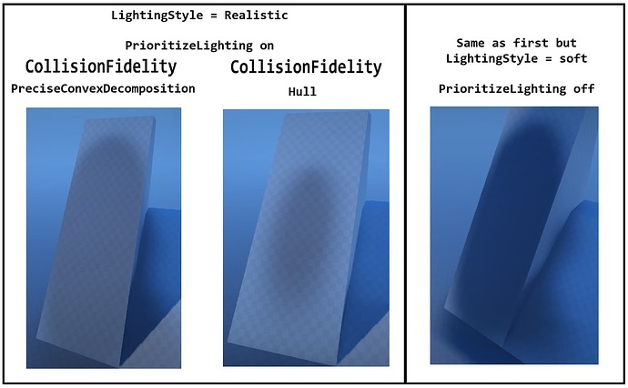 shadow artifacts