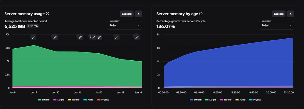 Huge Increase in Server Crashes after Wednesday Update - Engine Bugs ...