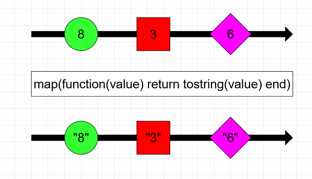 Introduction to Reactive Programming - Community Tutorials - Developer ...