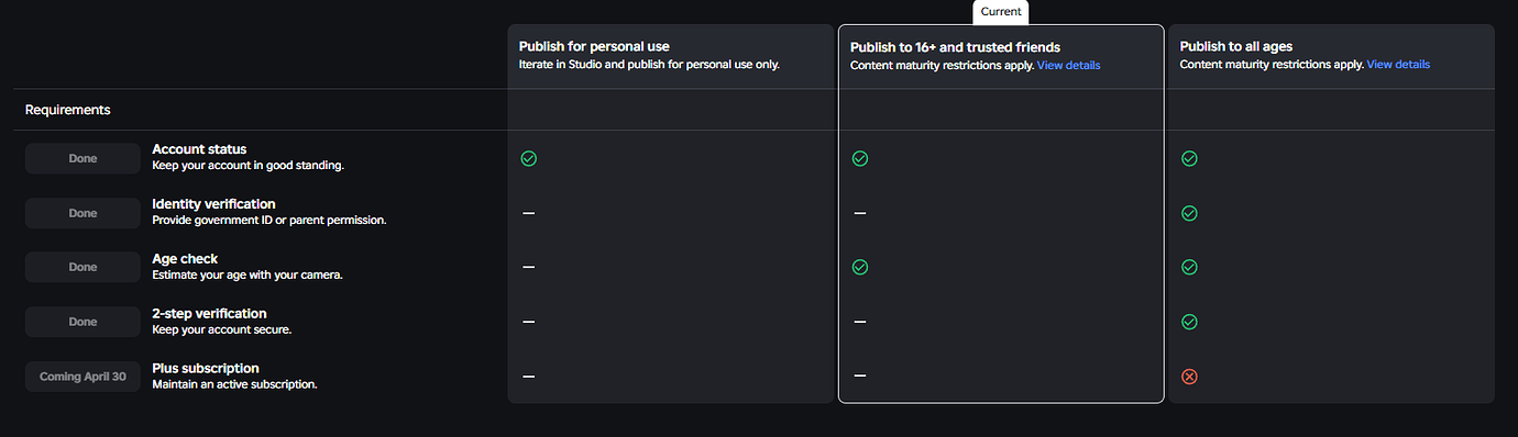 [AMA] Publishing Requirements + Roblox Kids & Select - Announcements ...