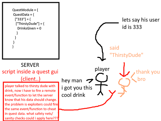 Issues with "Quest Data" and Exploiters - Scripting Support - Developer ...