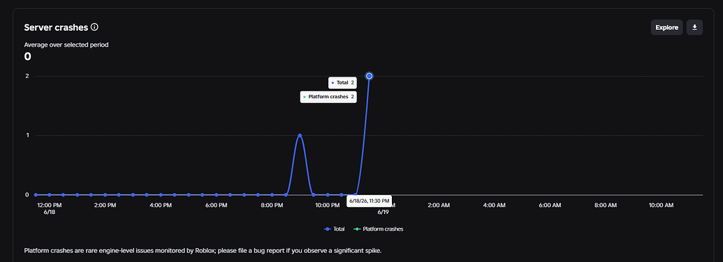 Servers shutting down for "Unknown" reason randomly - Engine Bugs ...